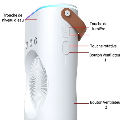 Ventilateur Double Tête